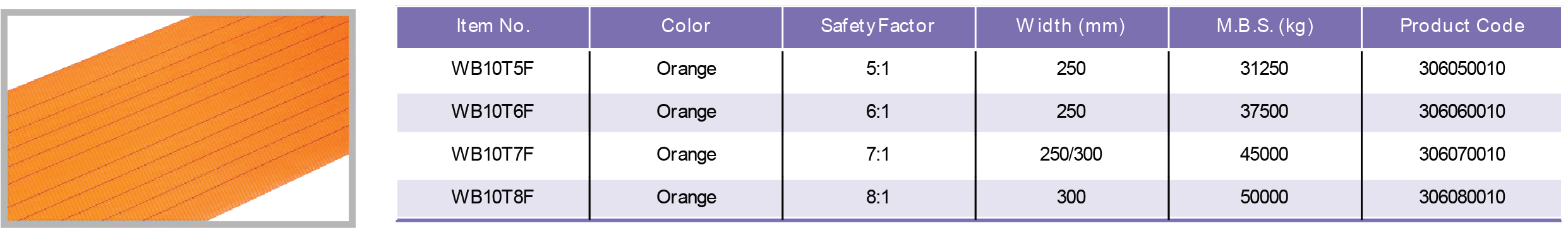 Table Specifications